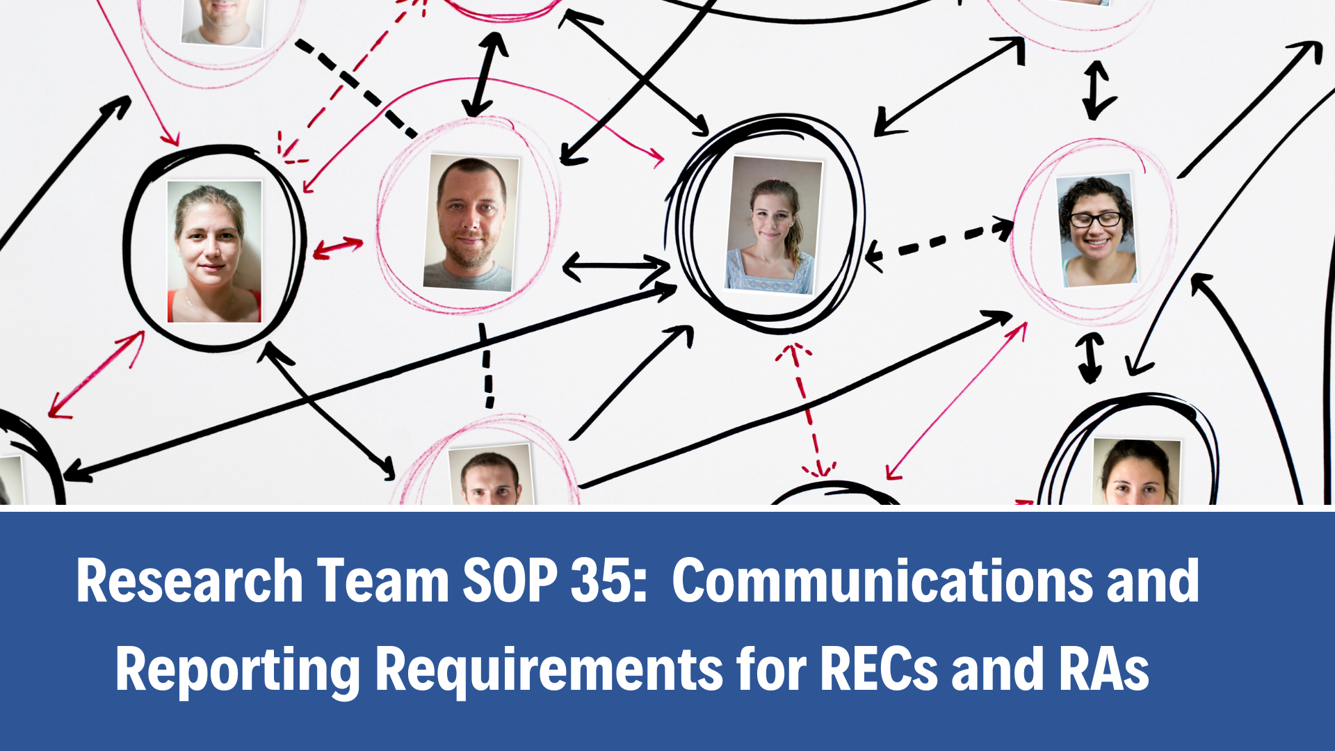 Research Team SOP 41: Communications and issues escalation, V1.0, 25 Aug 2025